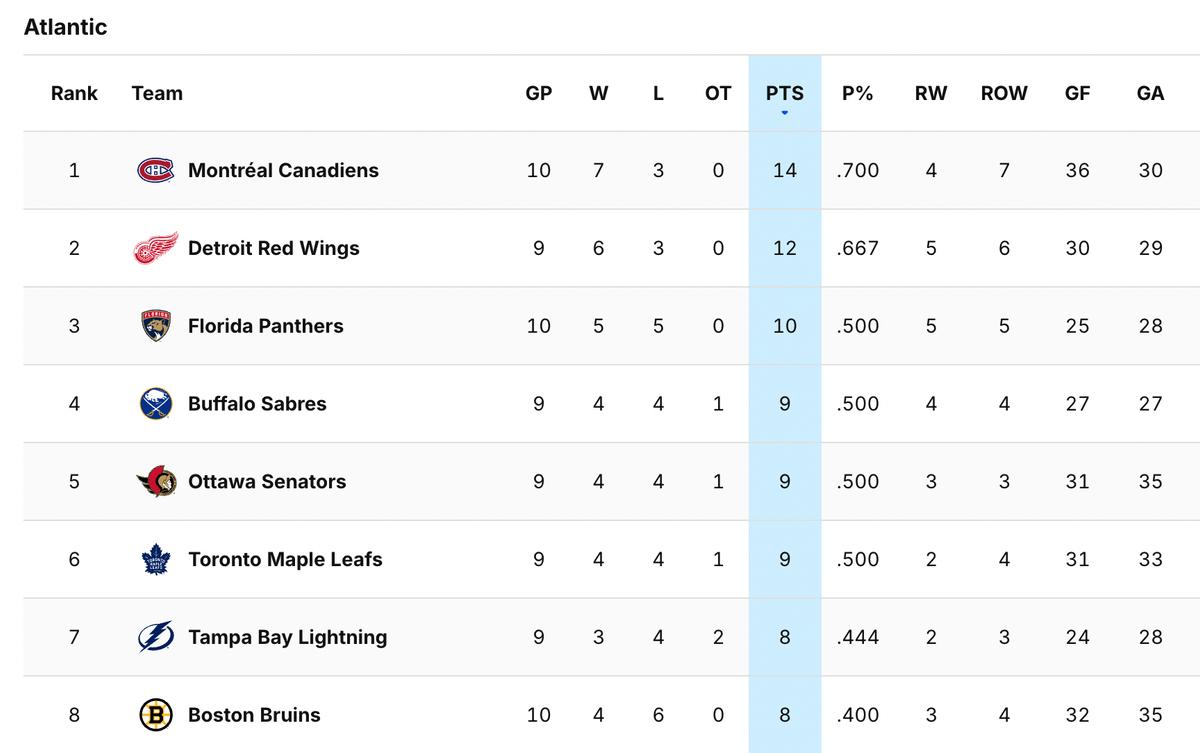 classement