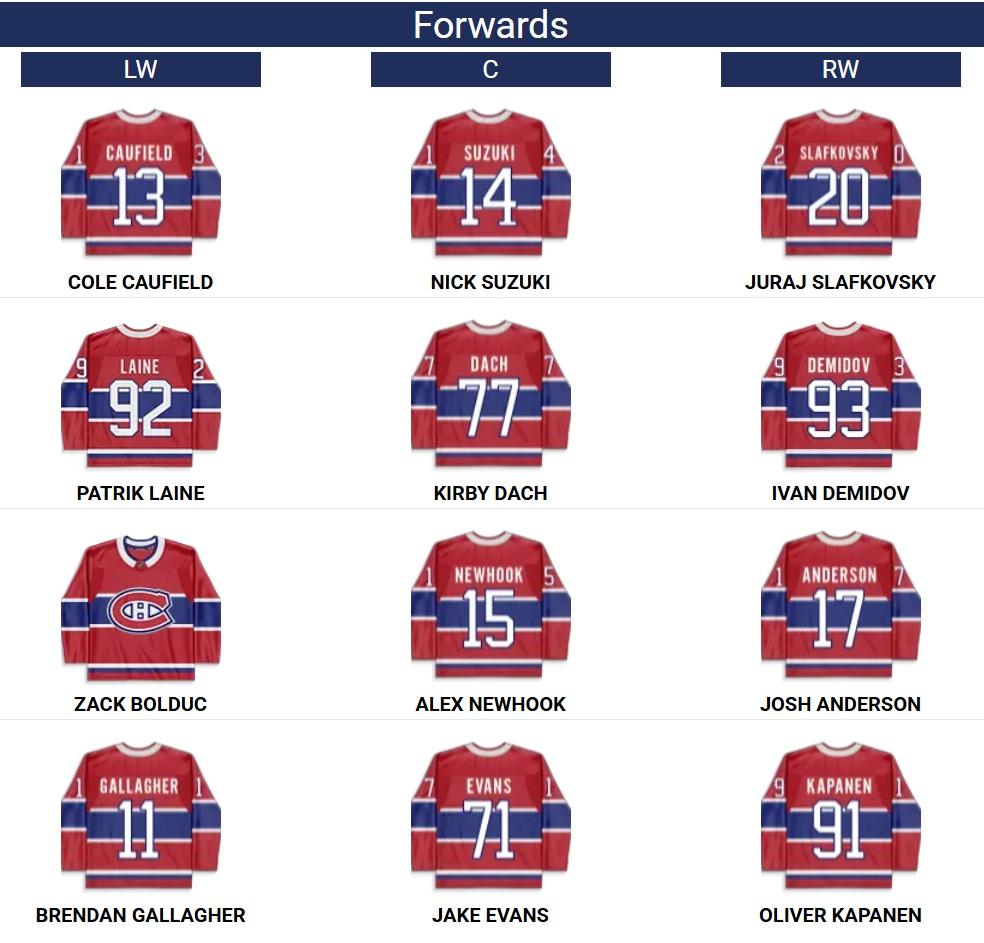 Forwards