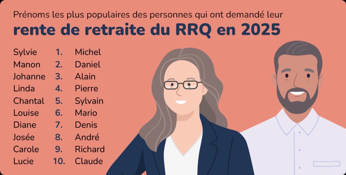 Banque de prénoms Retraite Québec 2025