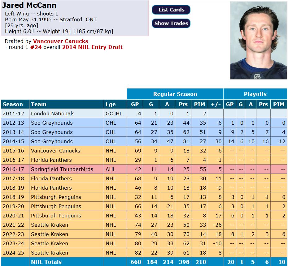 Jared McCann fiche