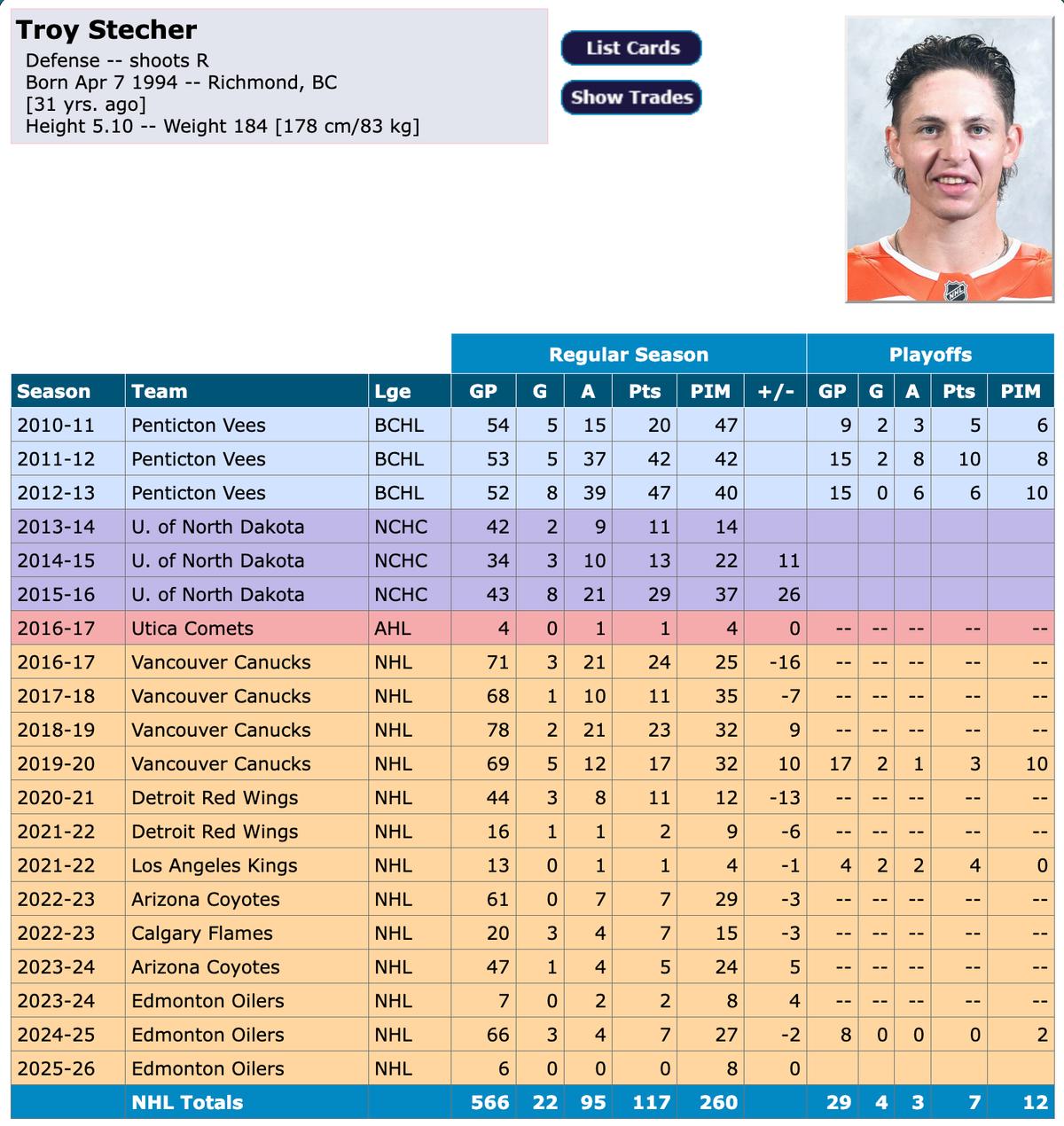 Troy Stecher