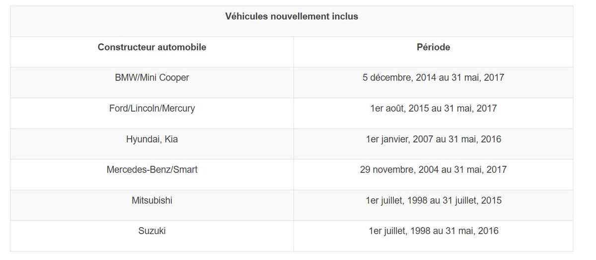 Capture d'écran - Actions collectives relatives aux pièces automobiles - Ricepoint