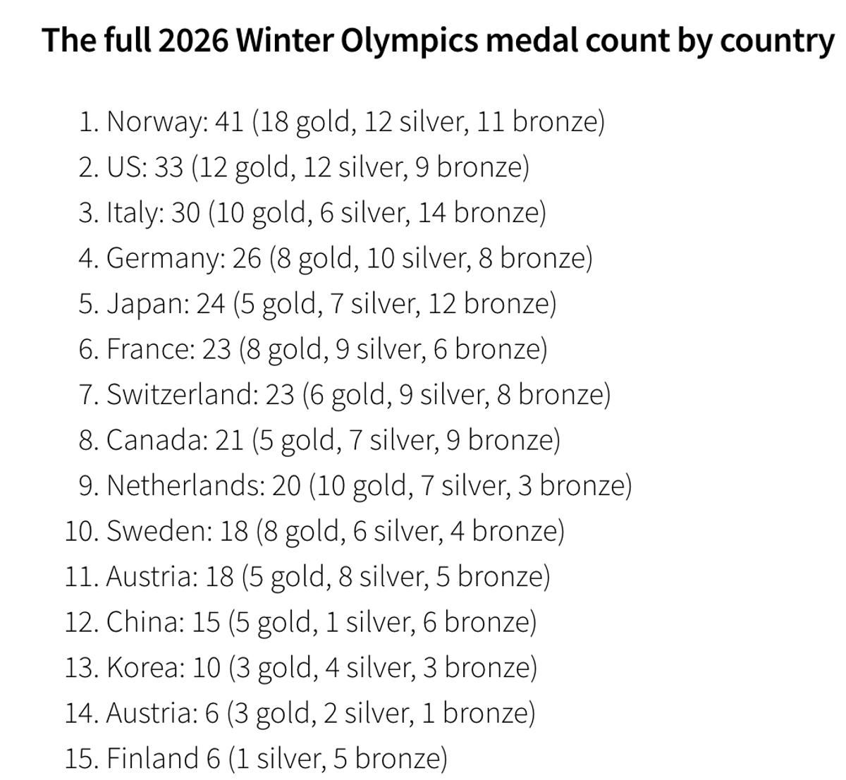 Jeux olympiques