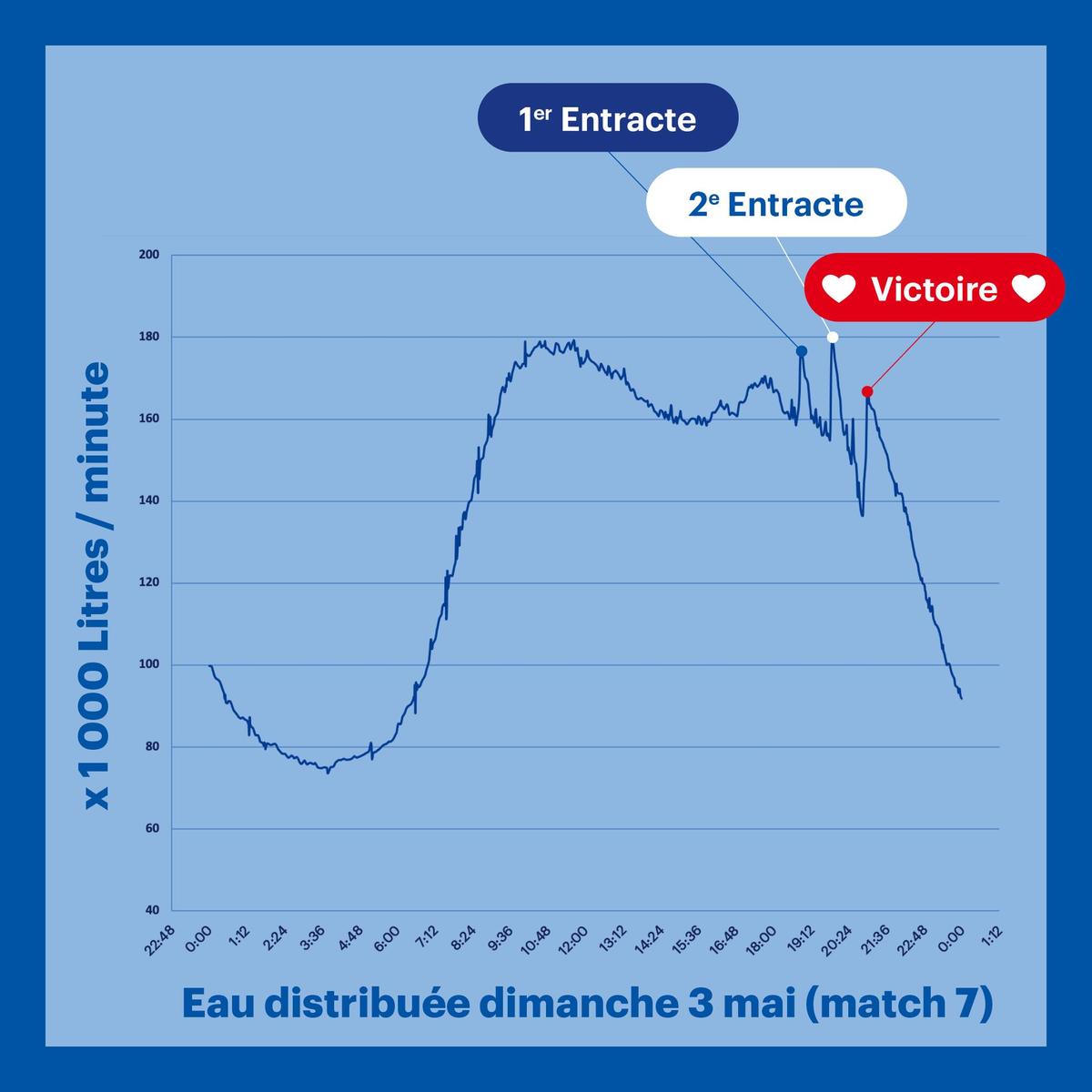 graphique