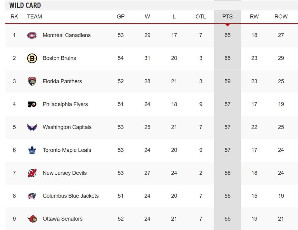 Classement