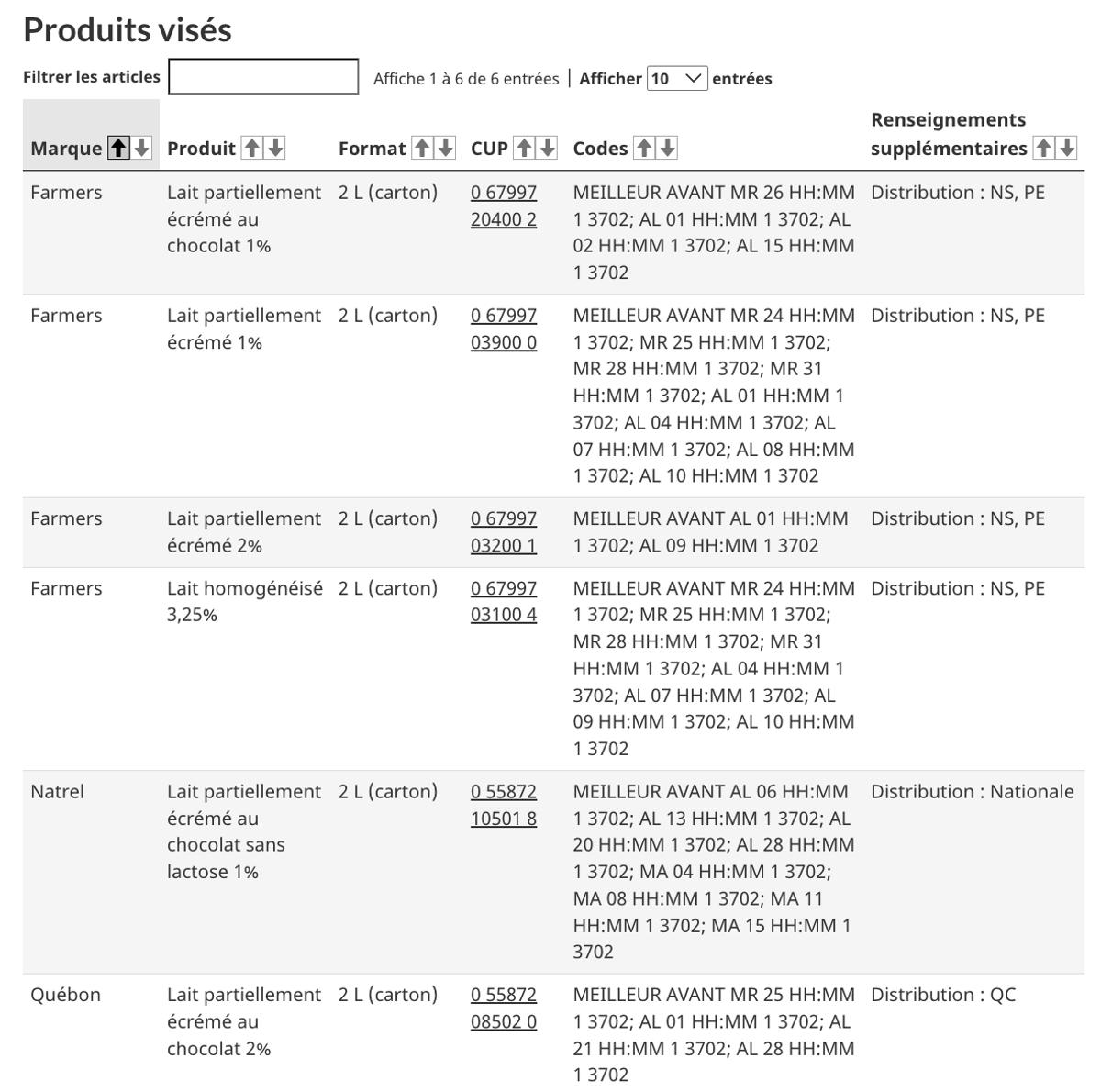 Agence canadienne d'inspection des aliments