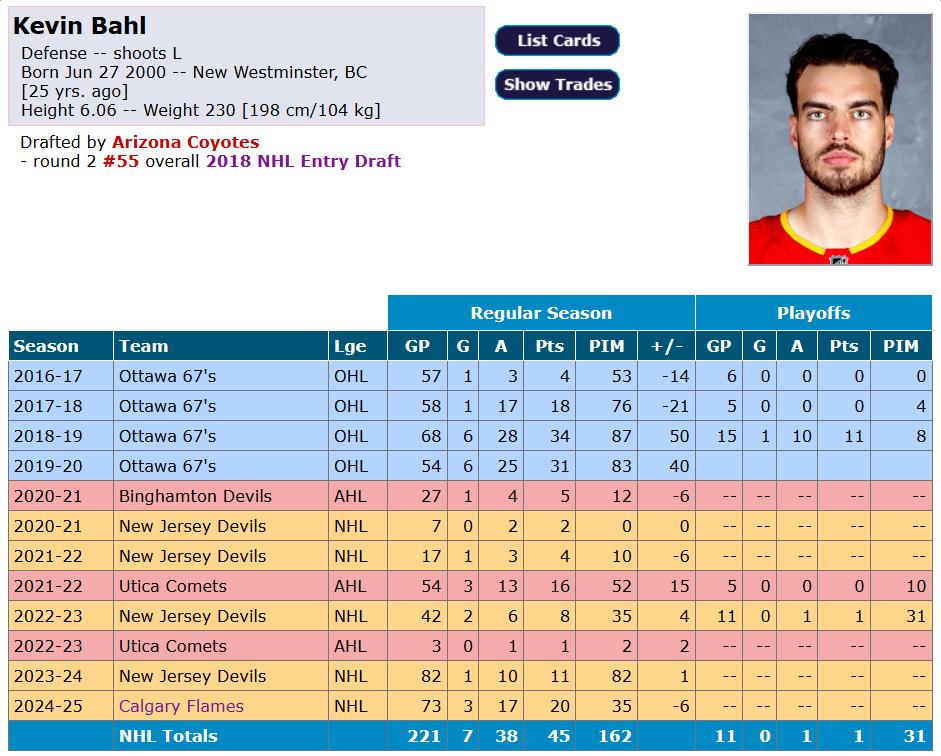 Fiche de Kevin Bahl