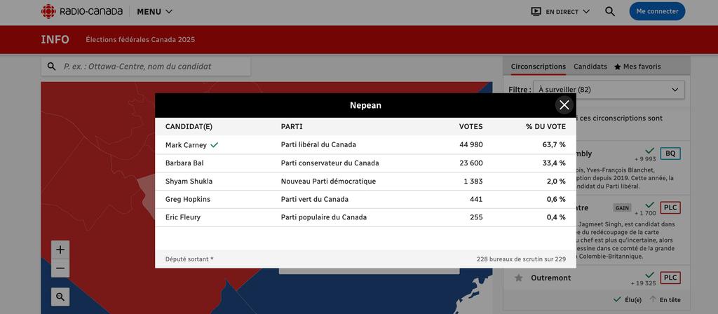 Résultats