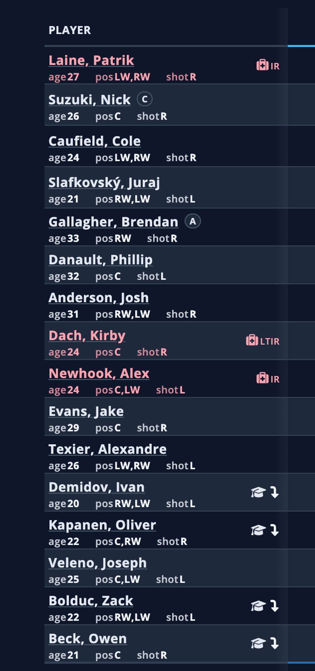 Liste de joueurs du CH