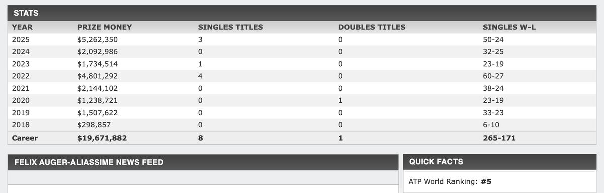 Félix Auger-Aliassime