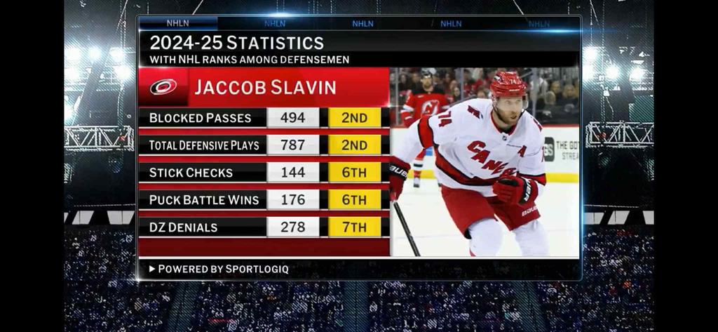 Jaccob Slavin