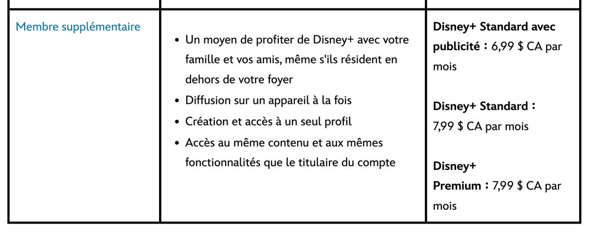 Disney+