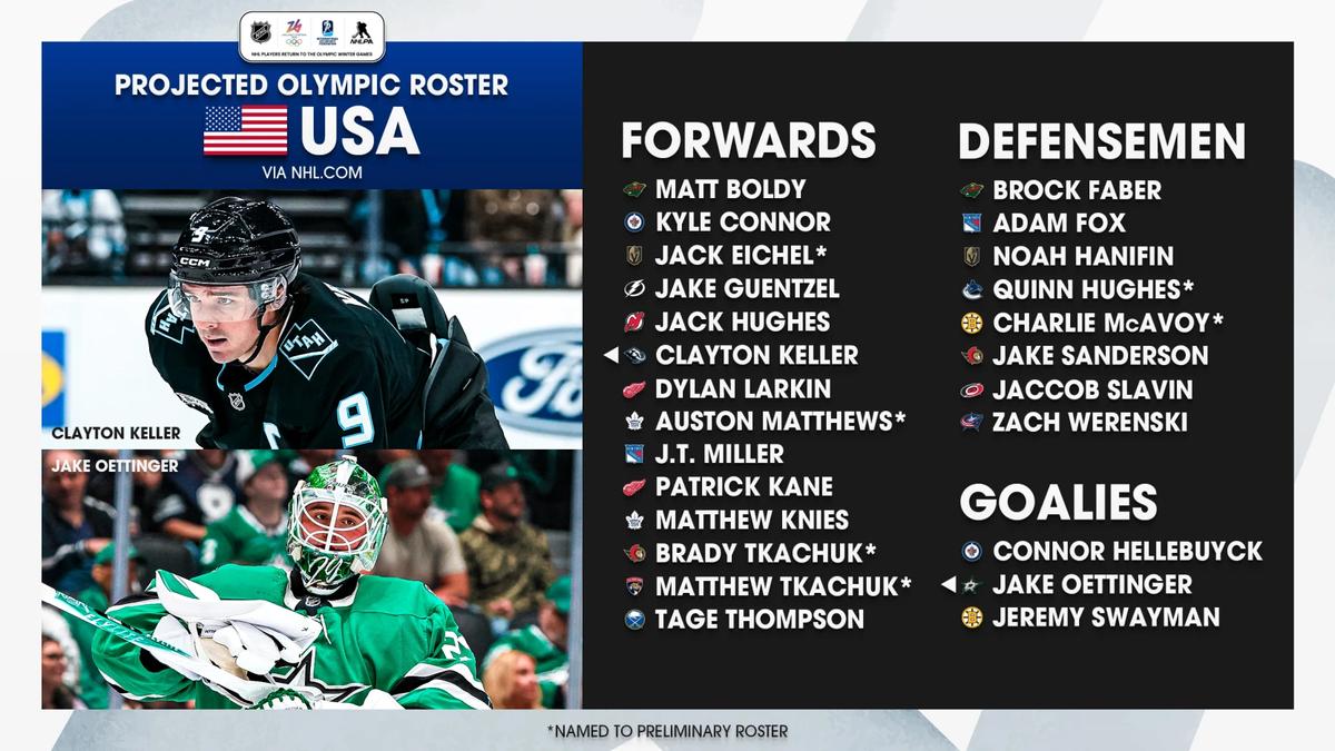 Team USA projected olympic roster 2026