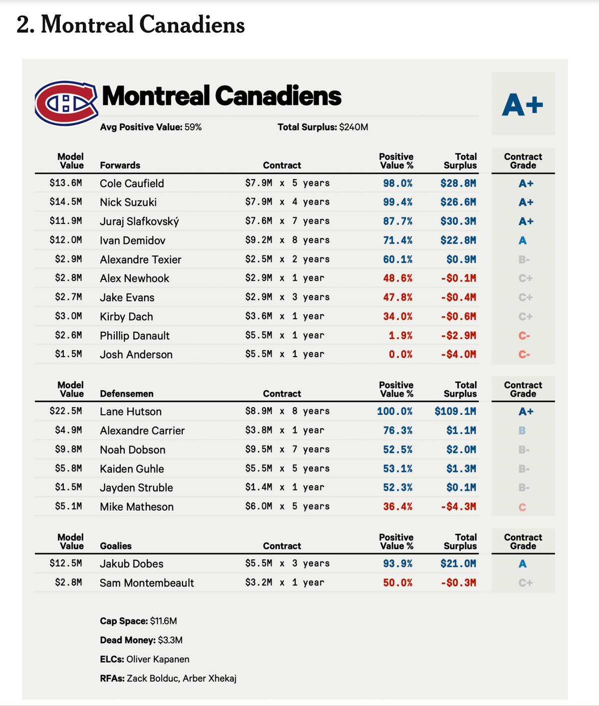 Canadiens