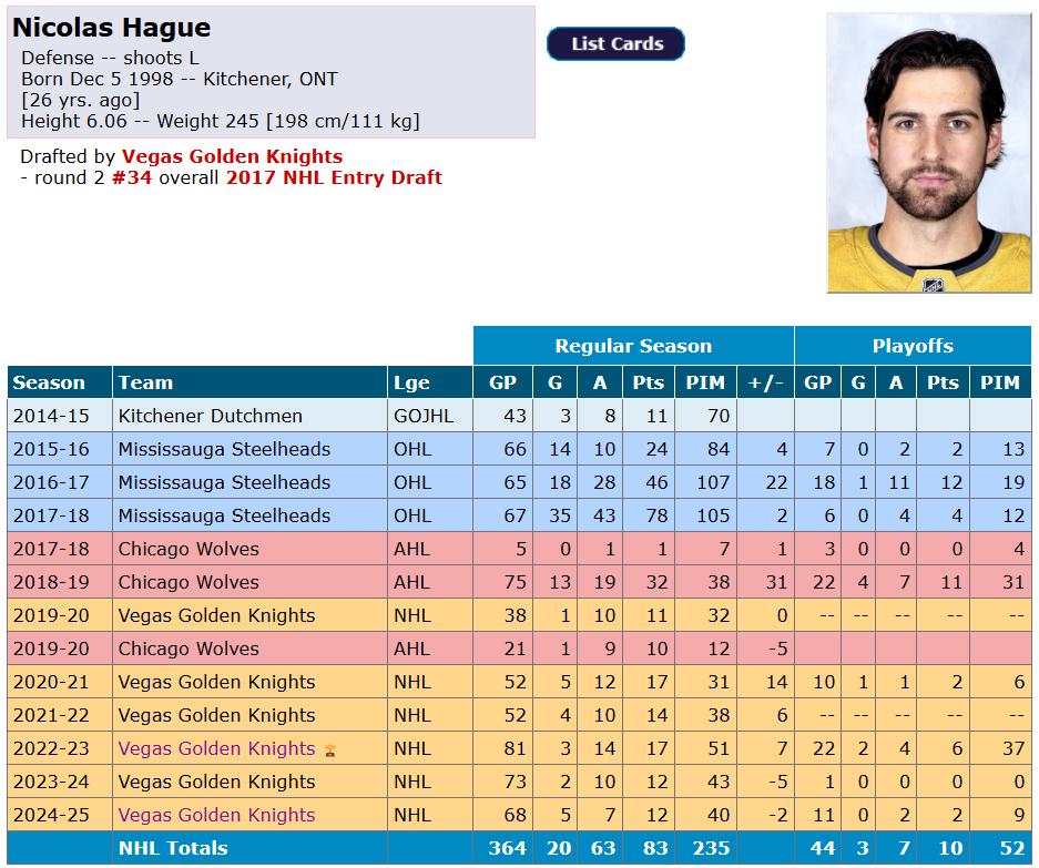 fiche statistiques de Nicolas Hague