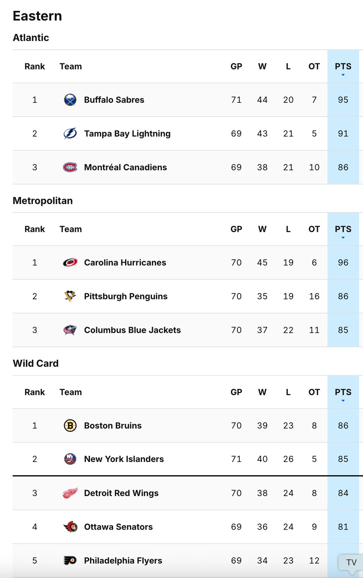 Classement