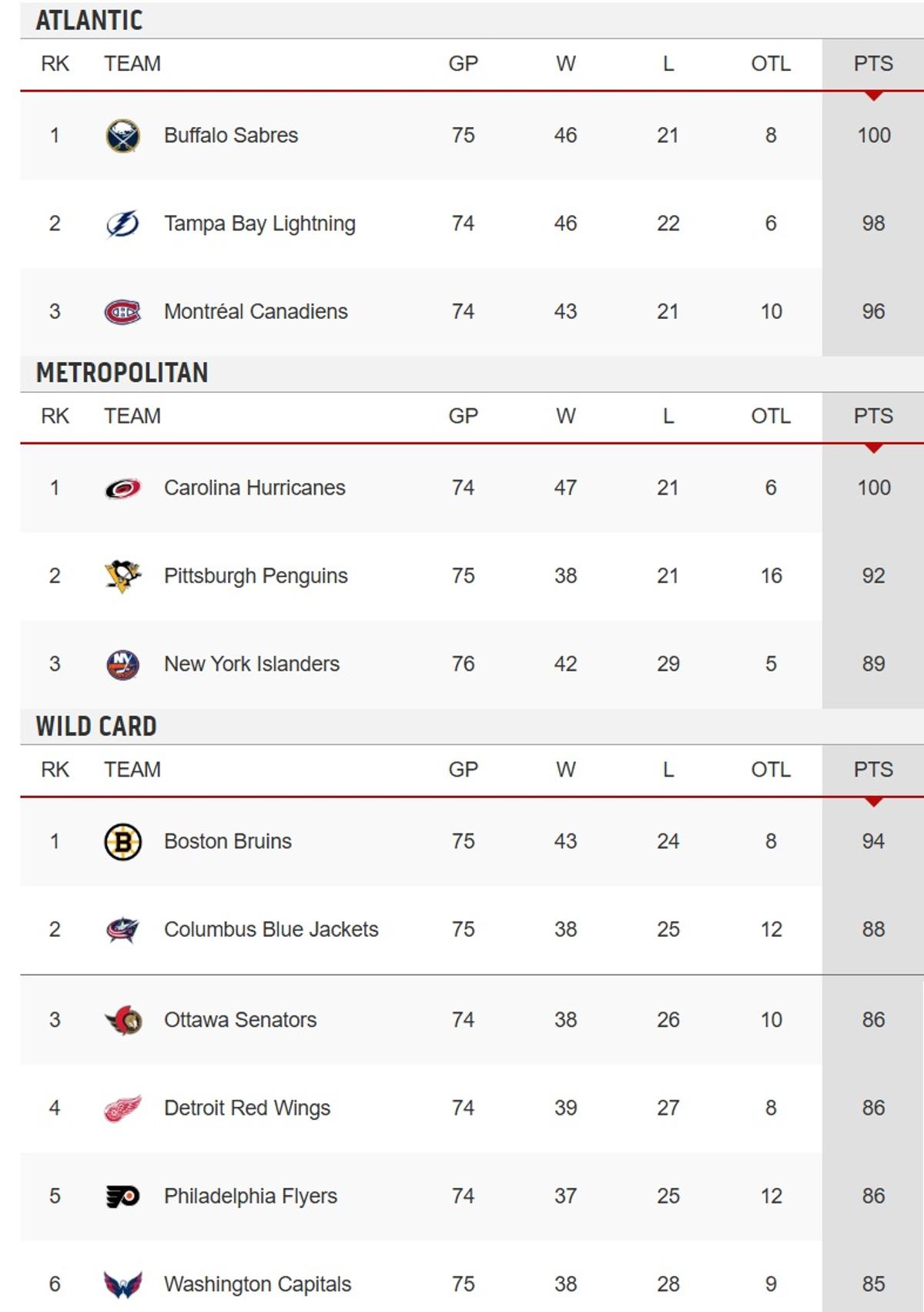Standings