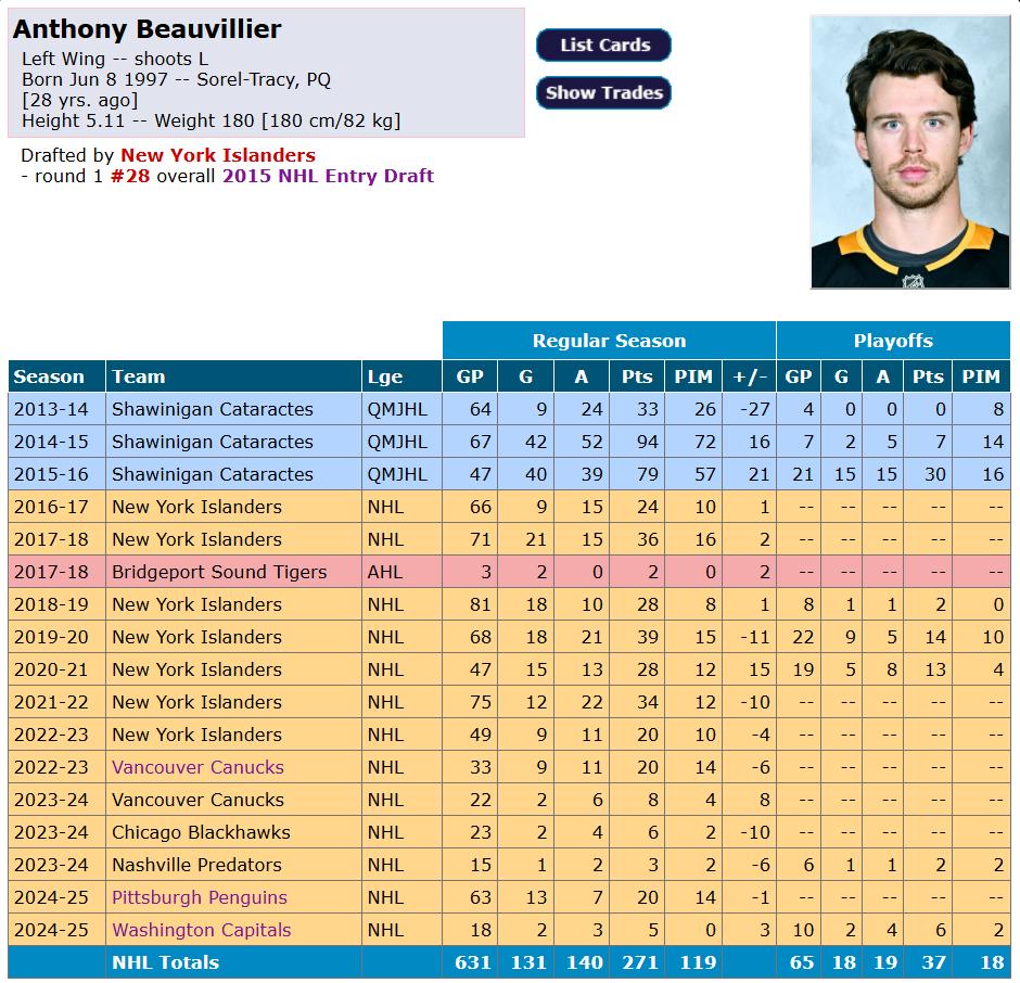 Fiche d'Anthony Beauvillier