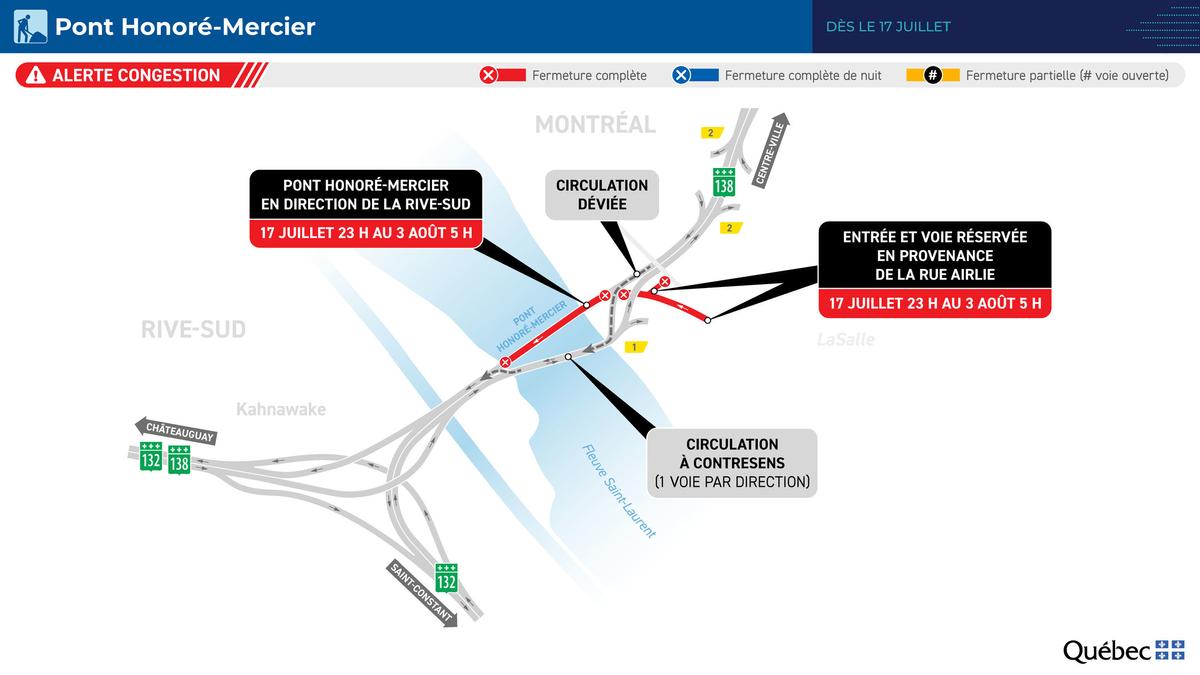 Entraves au pont Honoré-Mercier