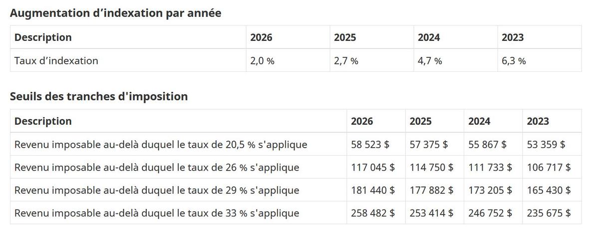 Capture d'écran - Agence du revenu du Canada, taux d'imposition 2026
