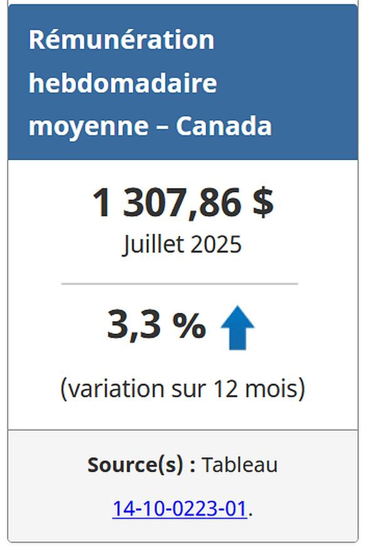 Capture d'écran Statistique Canada - Emploi, rémunération et heures de travail, et postes vacants, juillet 2025