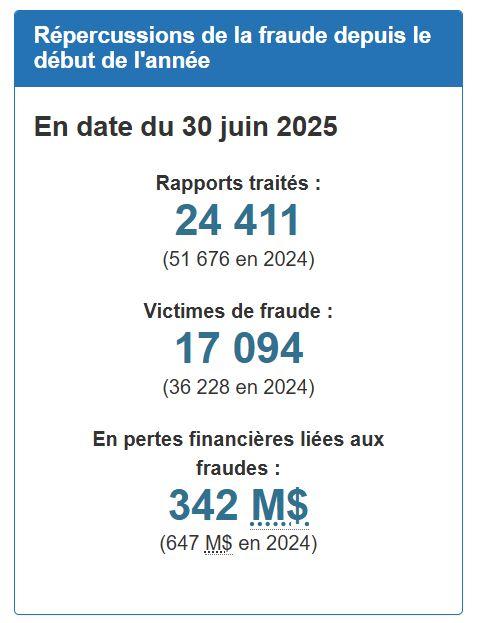 Centre antifraude du Canada