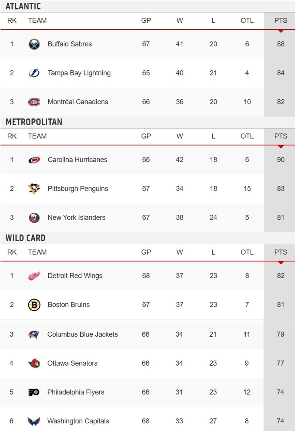 Standings