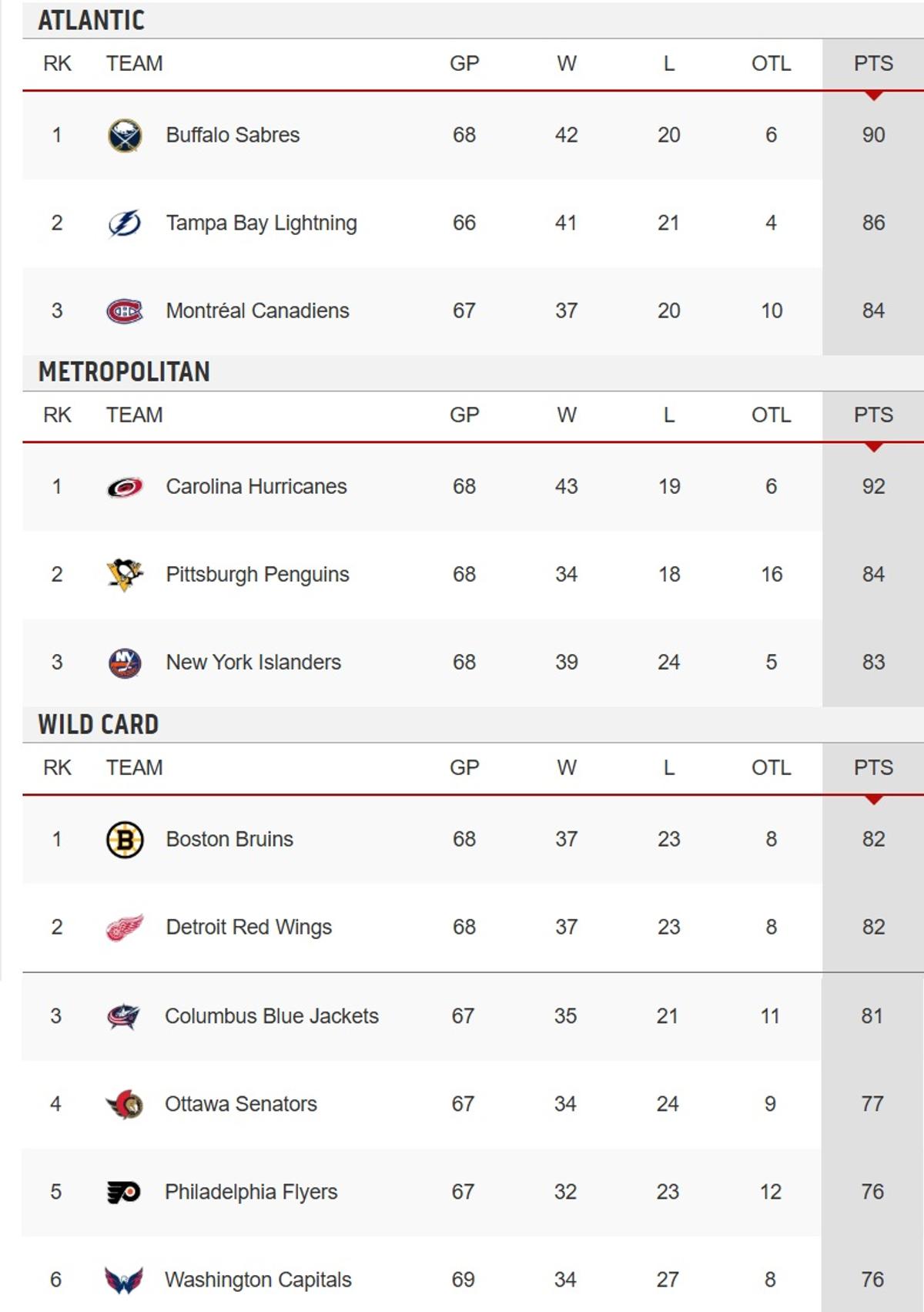 Standings
