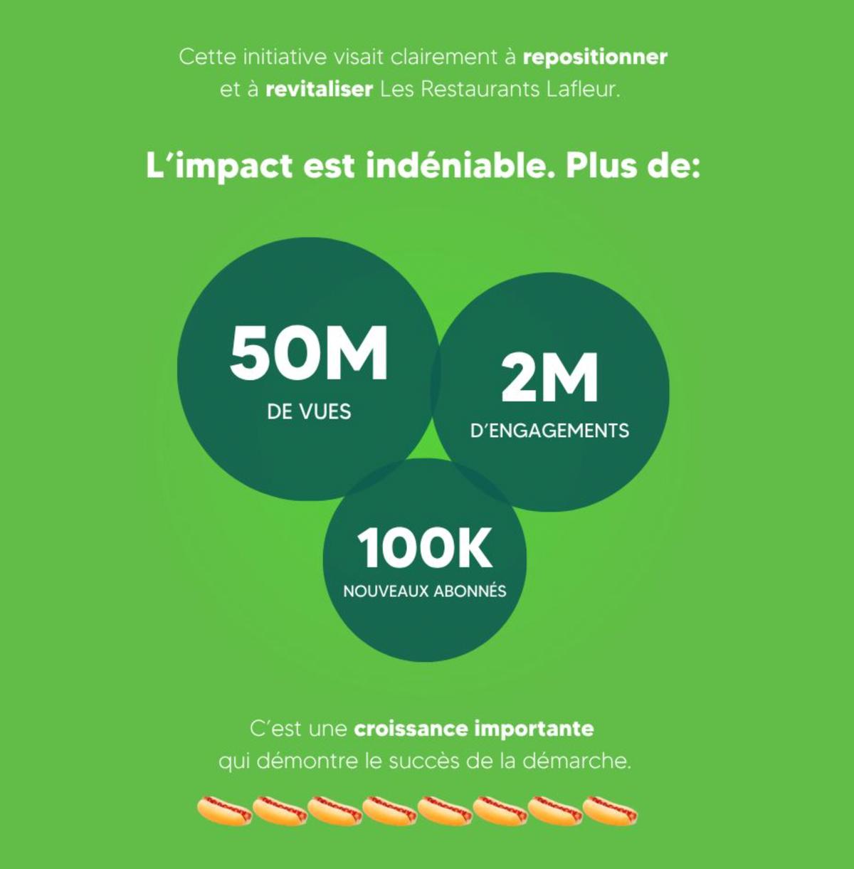 Message Lafleur