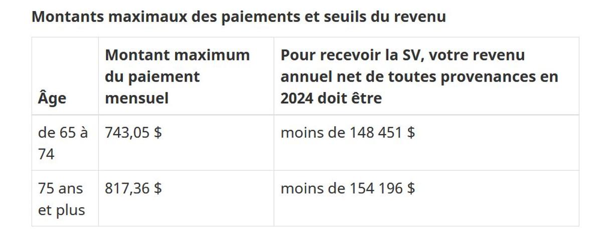 Sécurité de vieillesse, capture d'écran - Agence du revenu du Canada