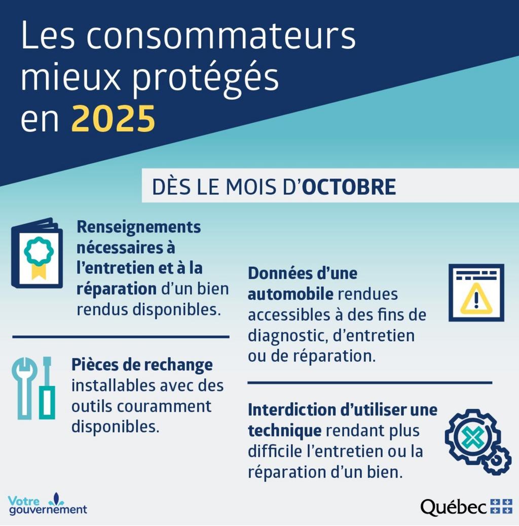 Loi réparation automobile 