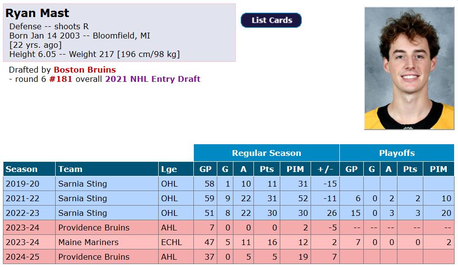 Fiche de statistiques de Ryan Mast