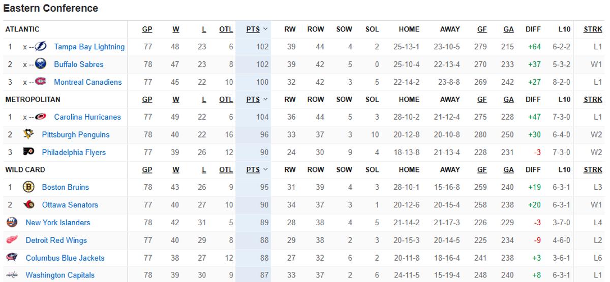 Classement