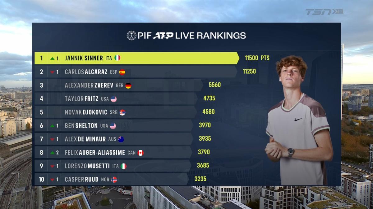 ATP