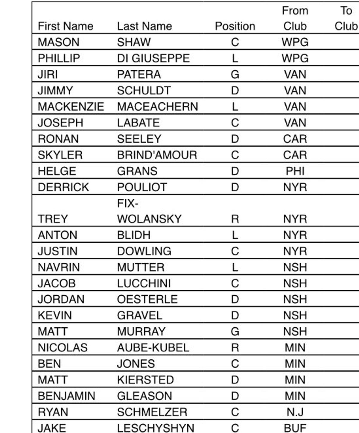 ballotage LNH