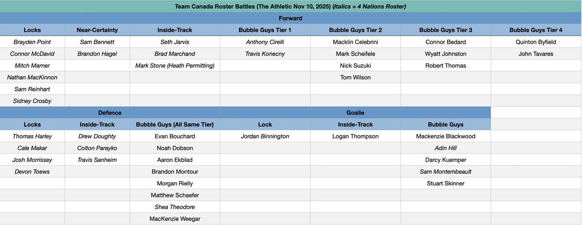Team Canada