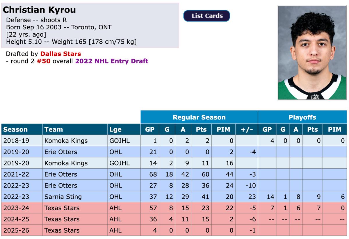 fiche de Christian Kyrou