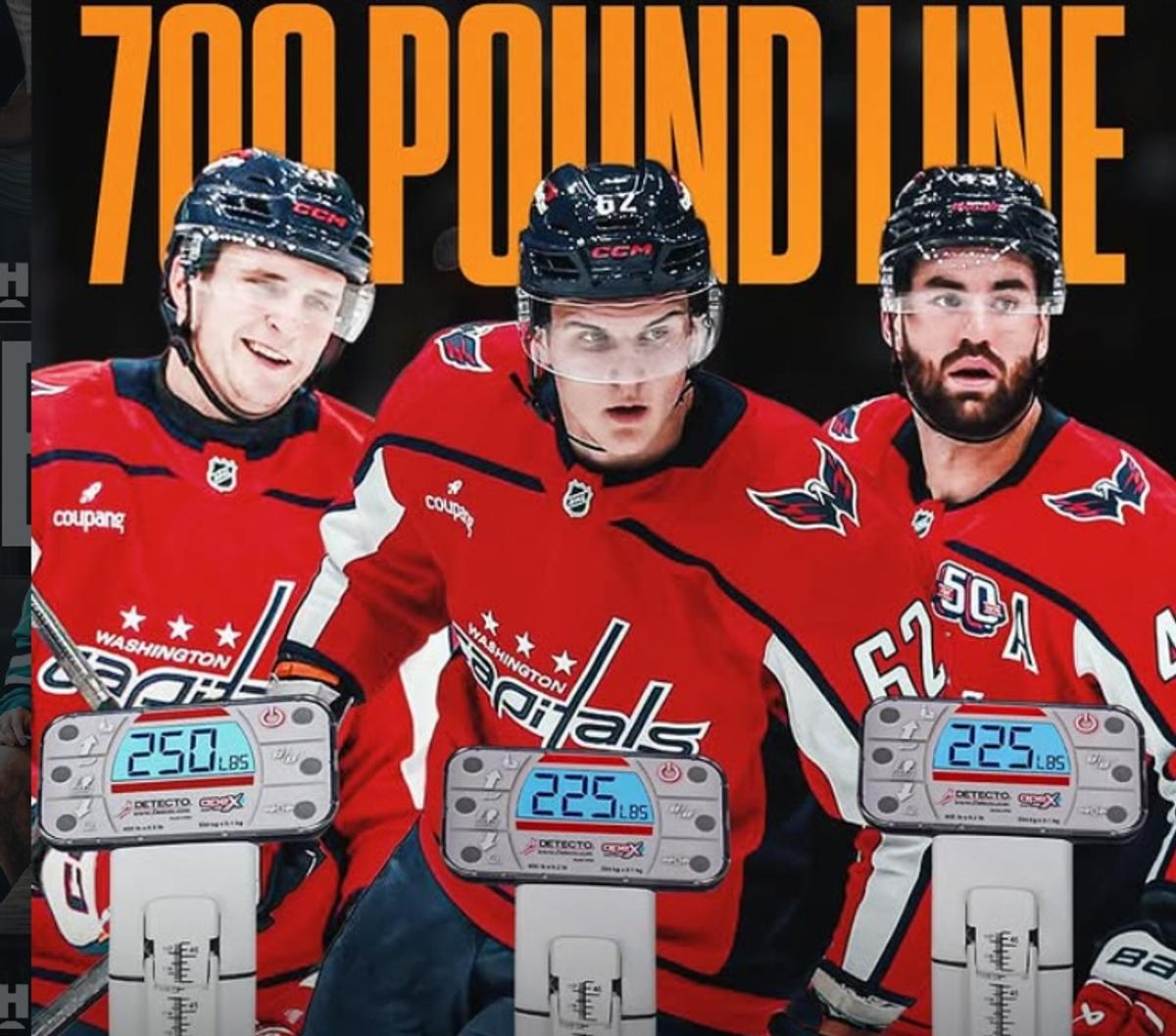 Ilya Protas, Aliaksei Protas, Tom Wilson