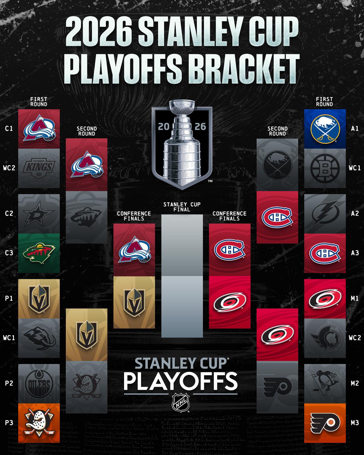 Conference Finals