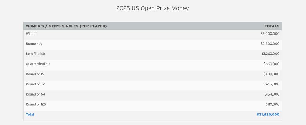 US Open
