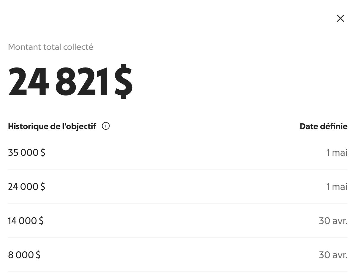 Cagnotte de GoFundMe 