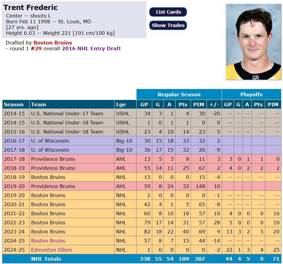Fiche de Trent Frederic