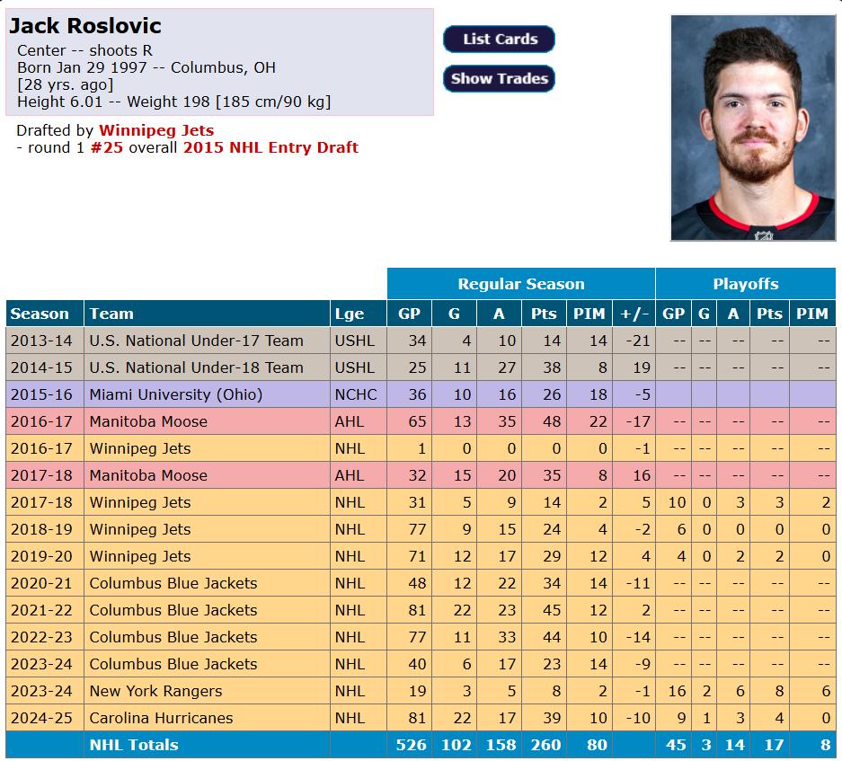 Fiche de Jack Roslovic