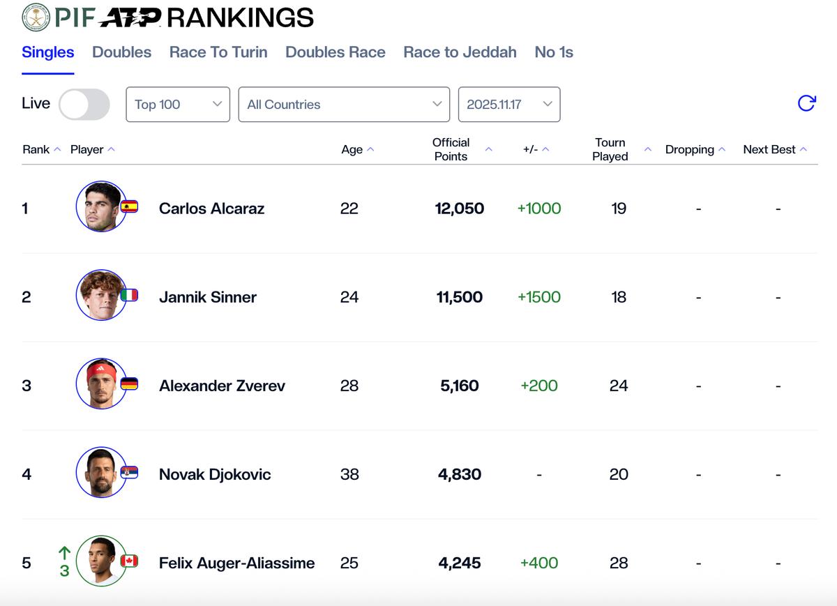 ATP