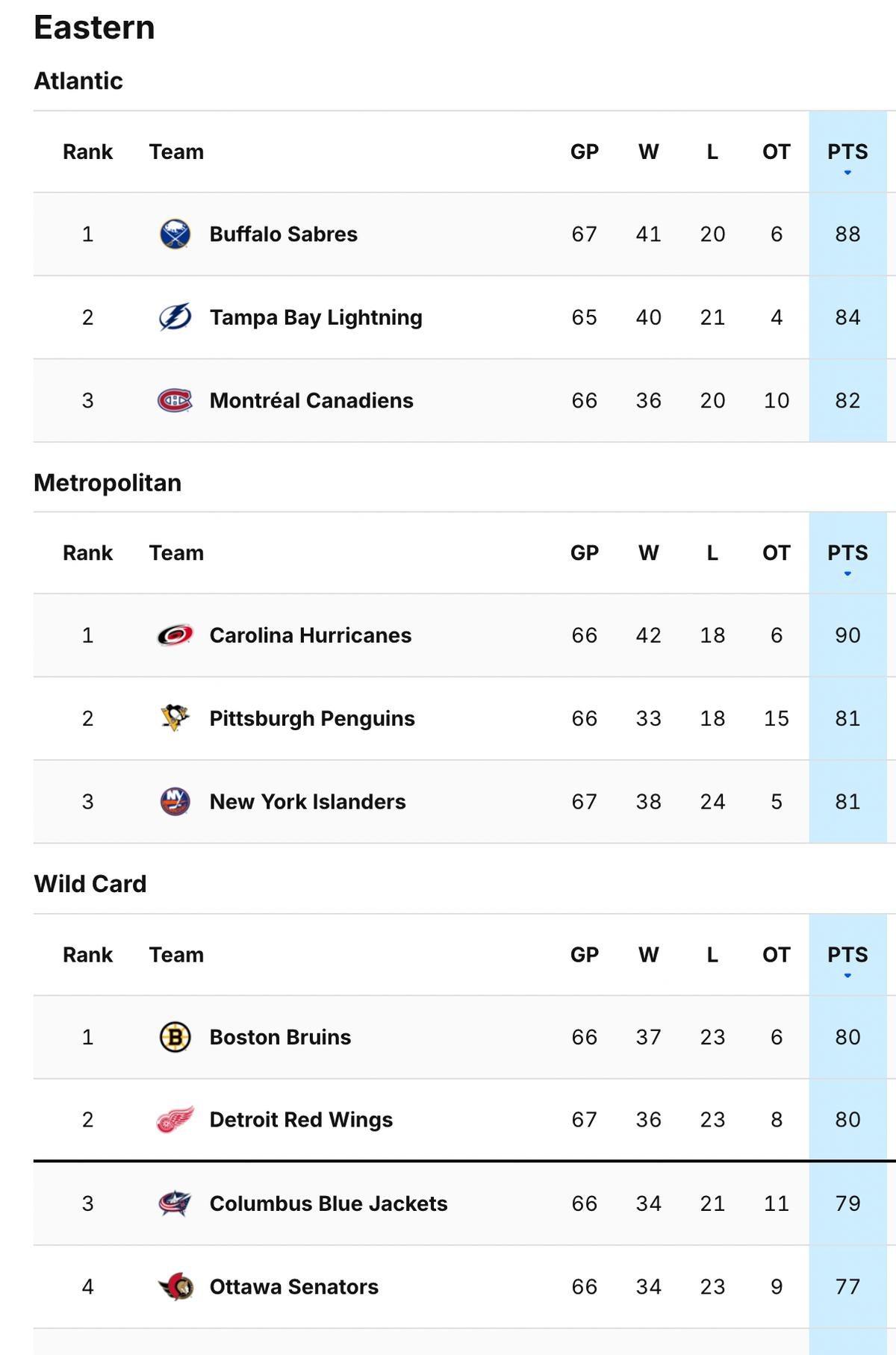 classement