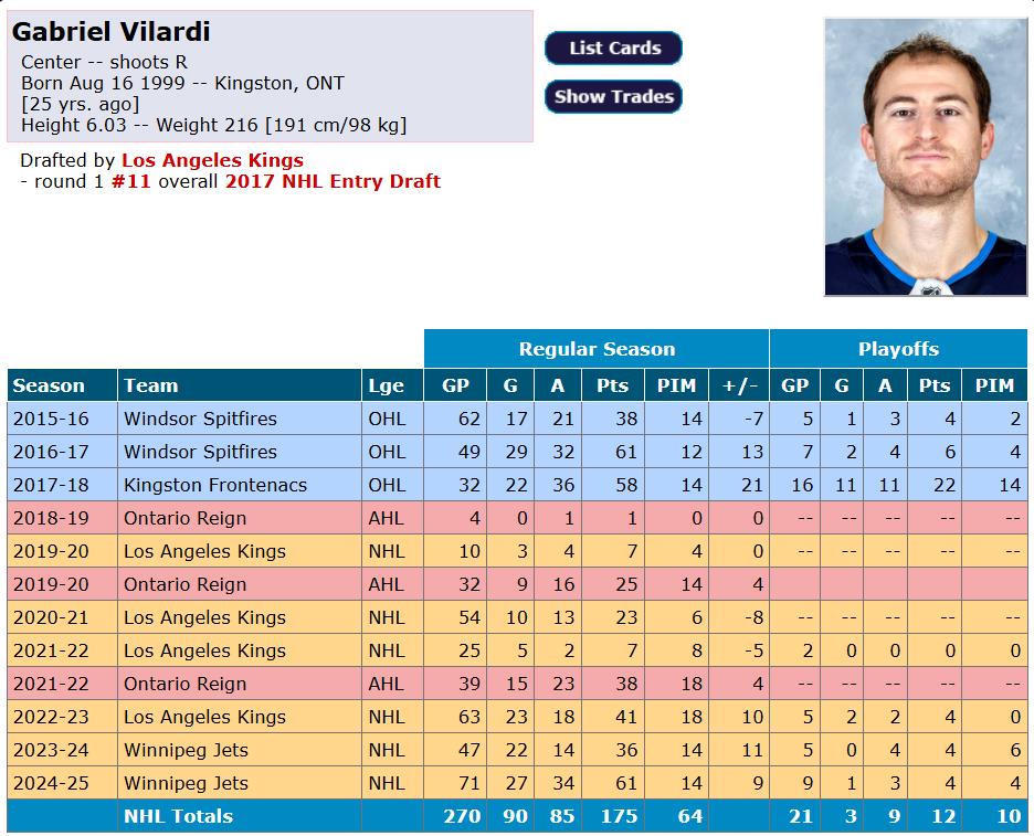 Gabriel Vilardi