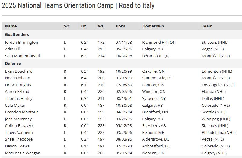 Team Canada