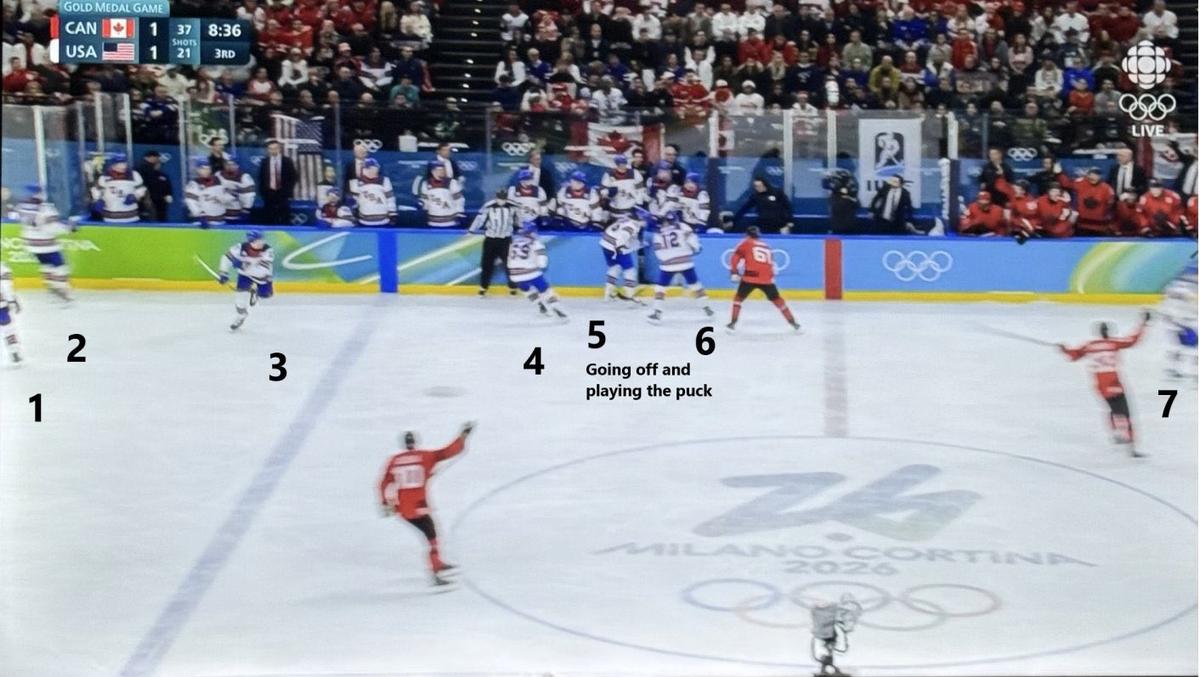 USA vs Canada