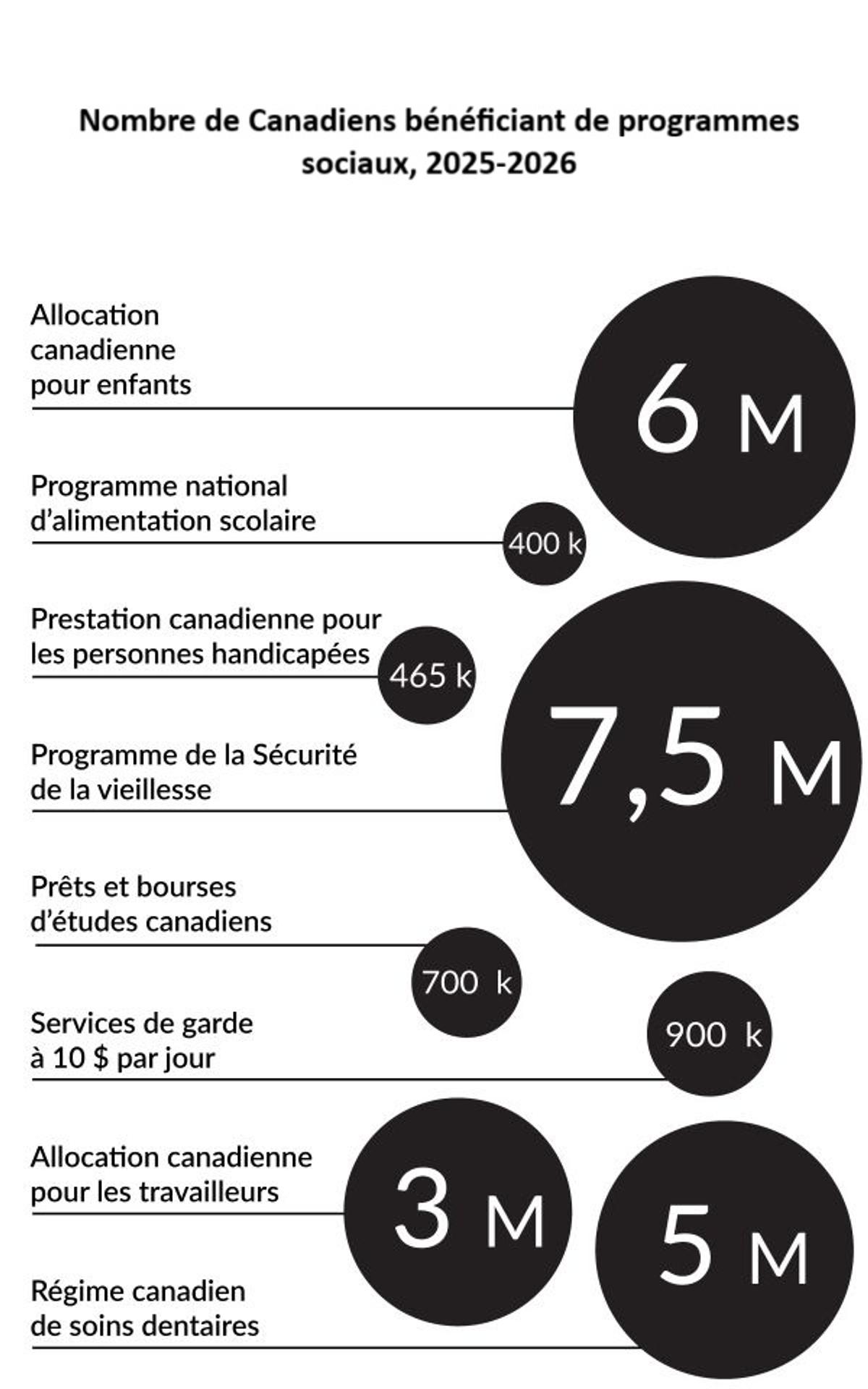 Capture d'écran - Budget fédéral 2025