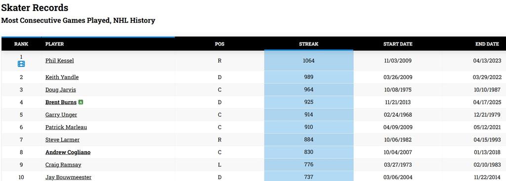 Consecutive games
